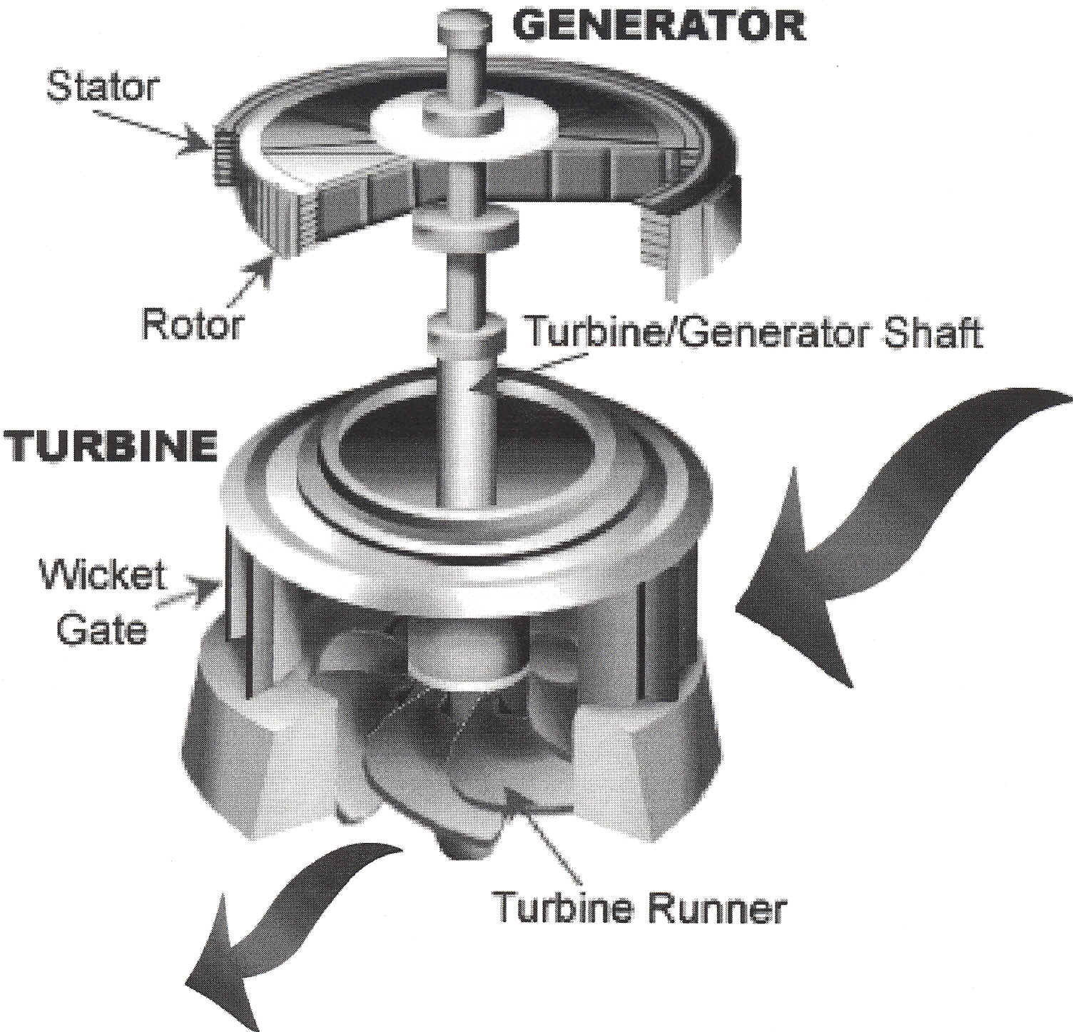 Electricity from Water Power